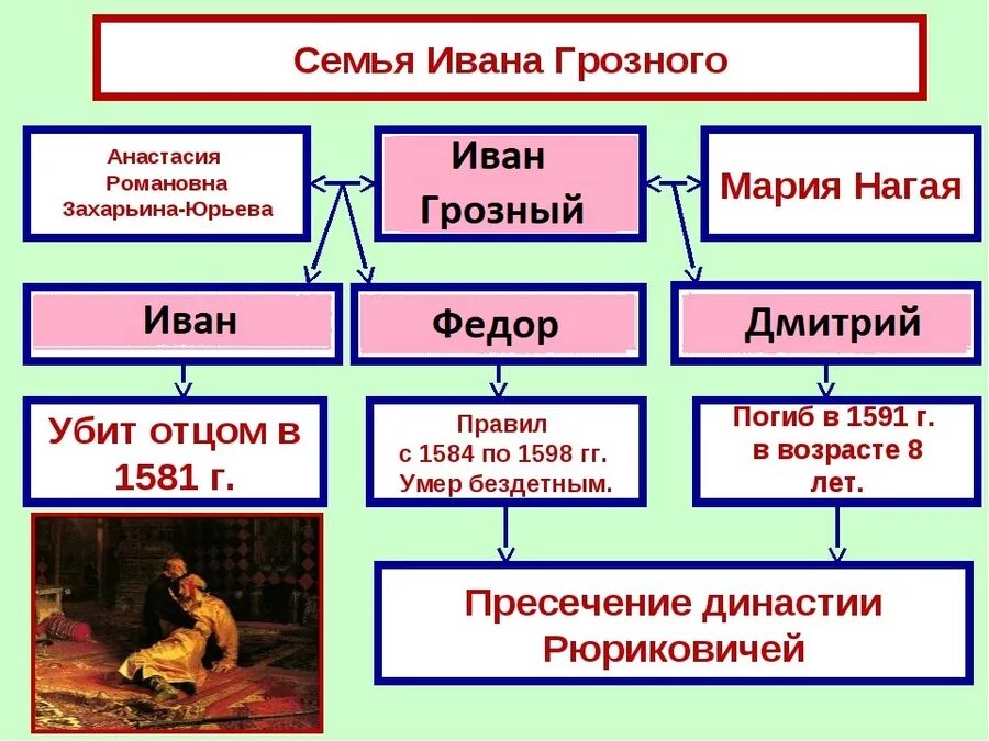 Временное правление одного или нескольких