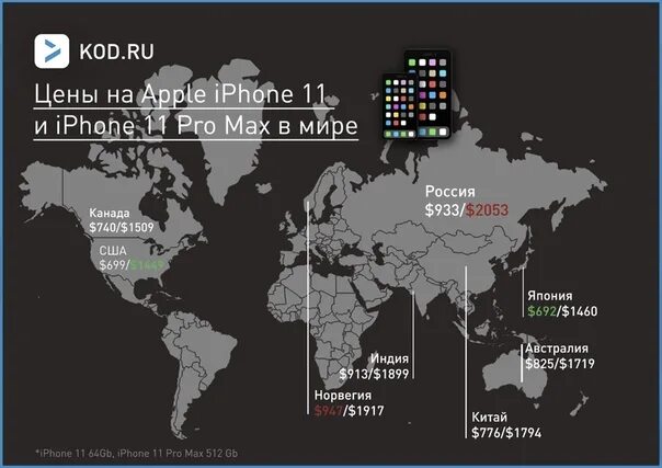 Какой страны айфон хороший. Айфоны в разных странах. Цены на айфон в разных странах. Стоимость айфона в разных странах. Сколько стоит айфон в разных странах.