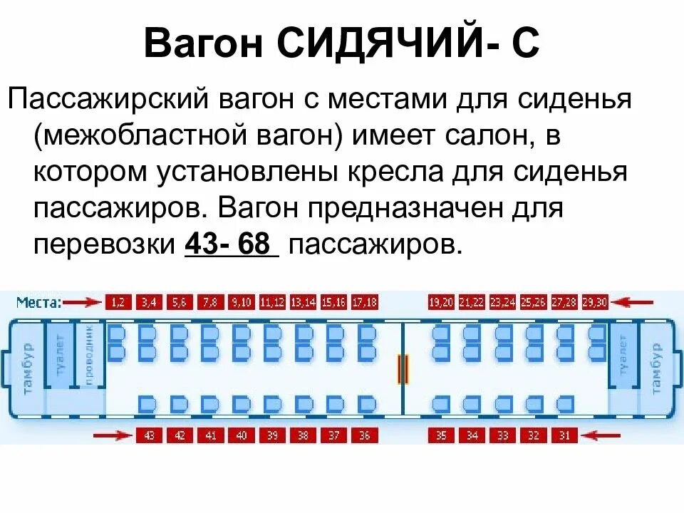 Сколько вагонов в пассажирском поезде дальнего следования. Схема сидячего вагона РЖД 2с. Сидячий вагон 2с расположение мест. Вагон сидячий 3с схема мест. Схема сидячего вагона РЖД 3с.