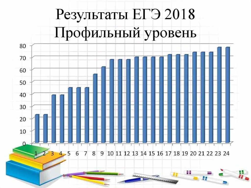 ЕГЭ 2018. Средний балл ЕГЭ по математике профиль. Результативность ЕГЭ. Средний балл ЕГЭ математика профиль. Результаты математики профиль егэ