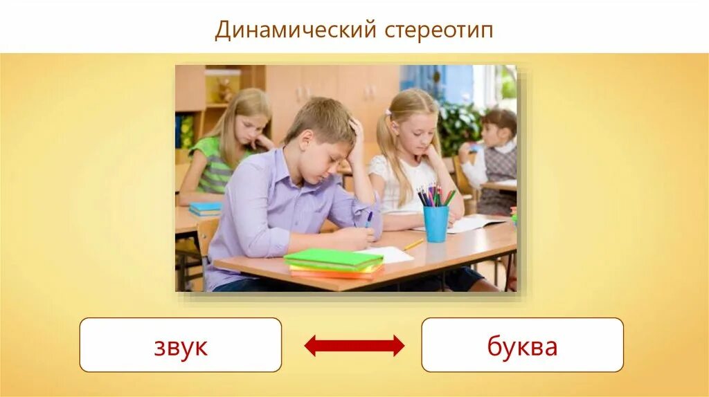 Динамический стереотип. Динамический стереотип примеры. динамический стереотип это в биологии. формирование динамического стереотипа. динамический стереотип картинки.