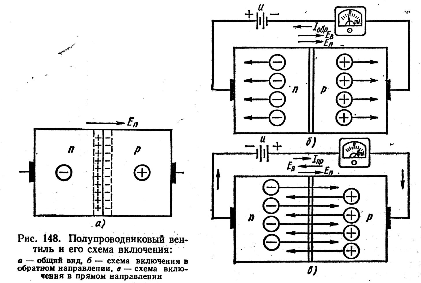Прямое включение полупроводникового диода. Схема прямого включения полупроводникового диода. Прямое и обратное включение полупроводникового диода. Р-N переход полупроводников приборов.