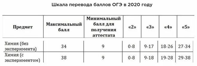 8 баллов по математике какая оценка