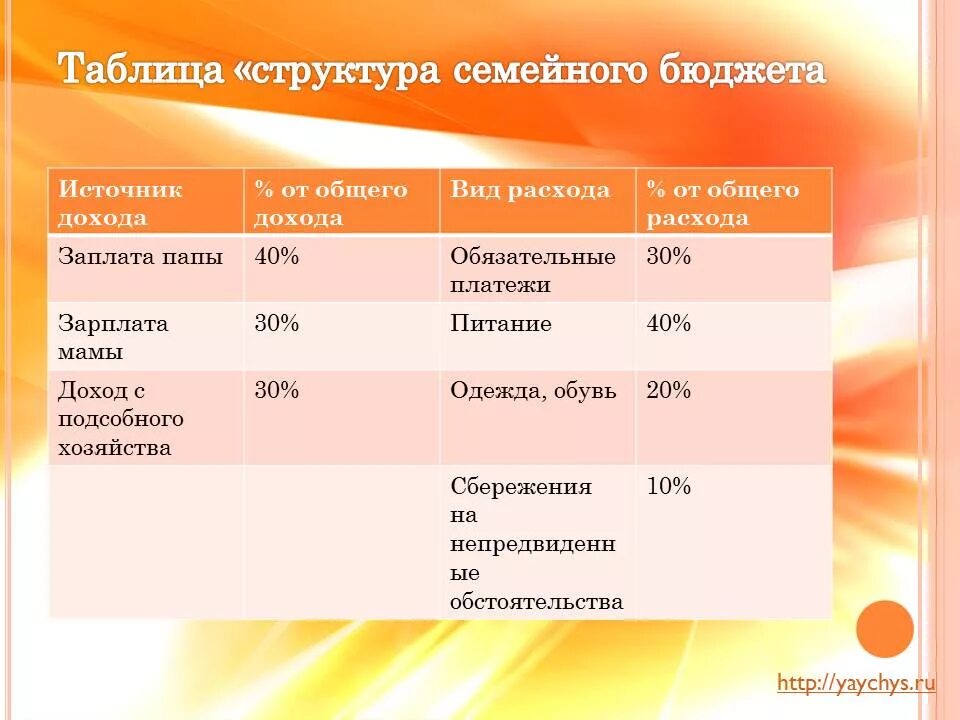 Семейный бюджет 3 класс проверочная работа