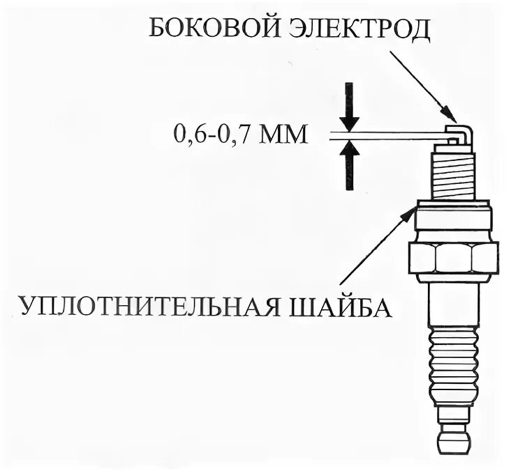 Какой зазор на свече мотоблока