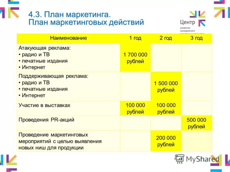 Организация маркетинговых мероприятий. План маркетинговых мероприятий. План мероприятий рекламной компании. План рекламного продвижения. Маркетинговый план мероприятий на год.