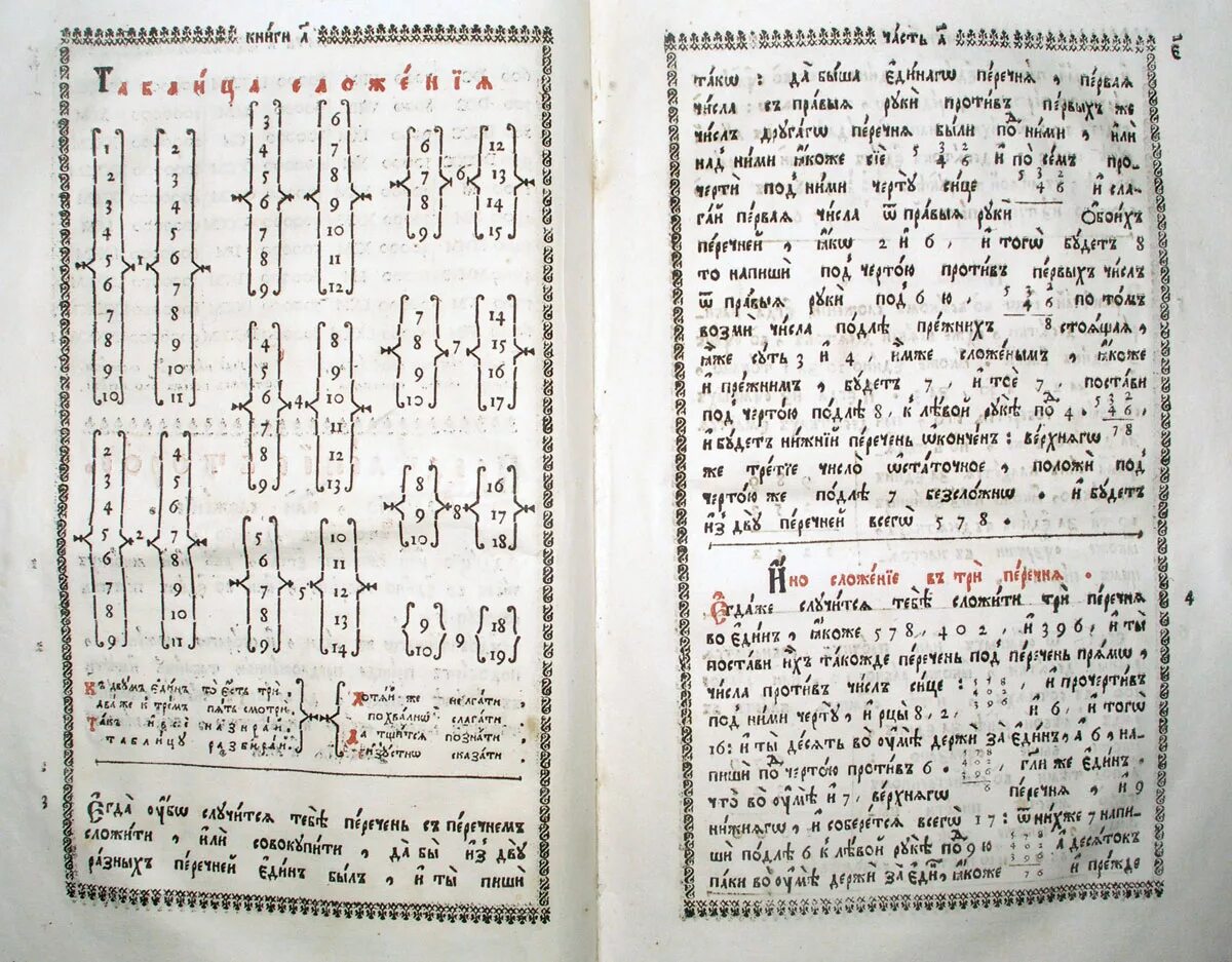 «Арифметики» Леонтия Магницкого. Из "арифметики" л.ф.Магницкого таблицы. 320 Лет - Магницкий л. «арифметика, сиречь наука числительная» (1703). Где были напечатаны книги грамматика и арифметика