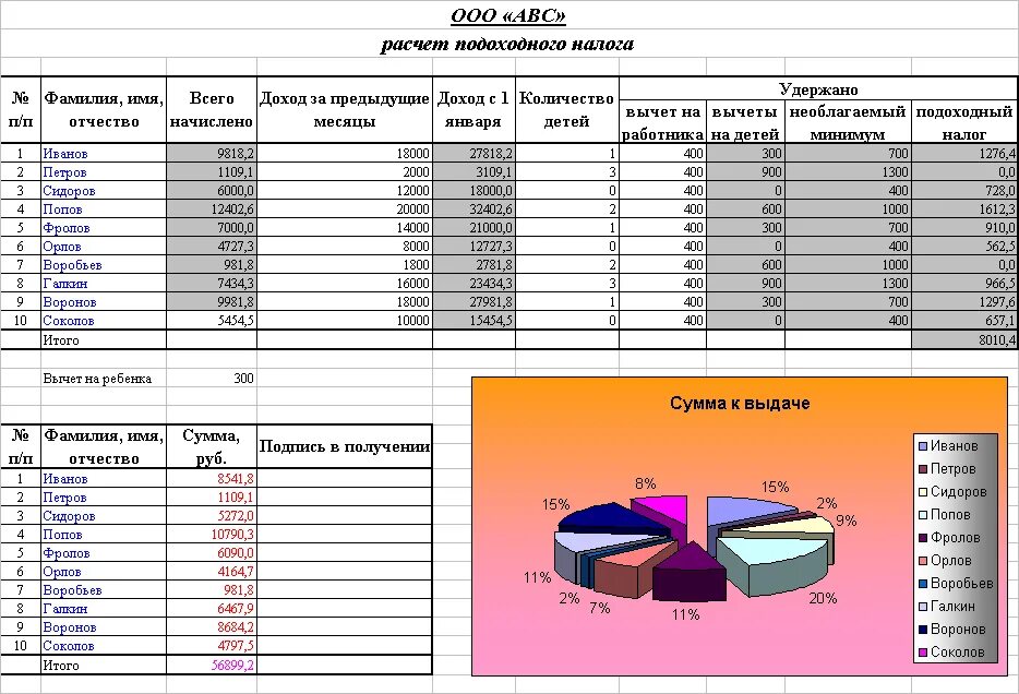 Фонды сколько процентов от зарплаты отчисляется. Подоходный налог из зарплаты. исчисление подоходного налога. сумма подоходного налога с заработной платы. налог ндфл на заработную плату.