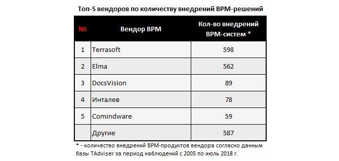 Узнать сколько бпм. Самые распространенные bpm. сравнительная таблица bpm систем. сколько бпм.