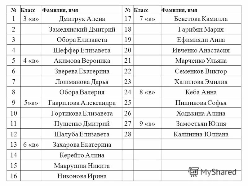 имя 13 6. имена славянских богов. список фио учеников. список учеников. красивые женские фамилии.