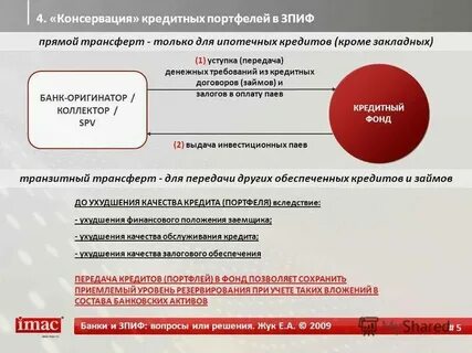 Фонд кредит всем