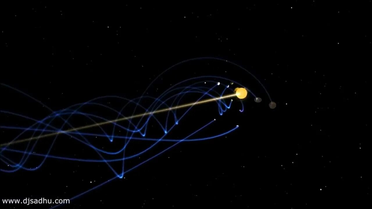 Путь движения планет вокруг солнца. Движение планет вокруг центра Галактики. Траектория солнечной системы. Движение планет солнечной системы. Спиральное движение планет.