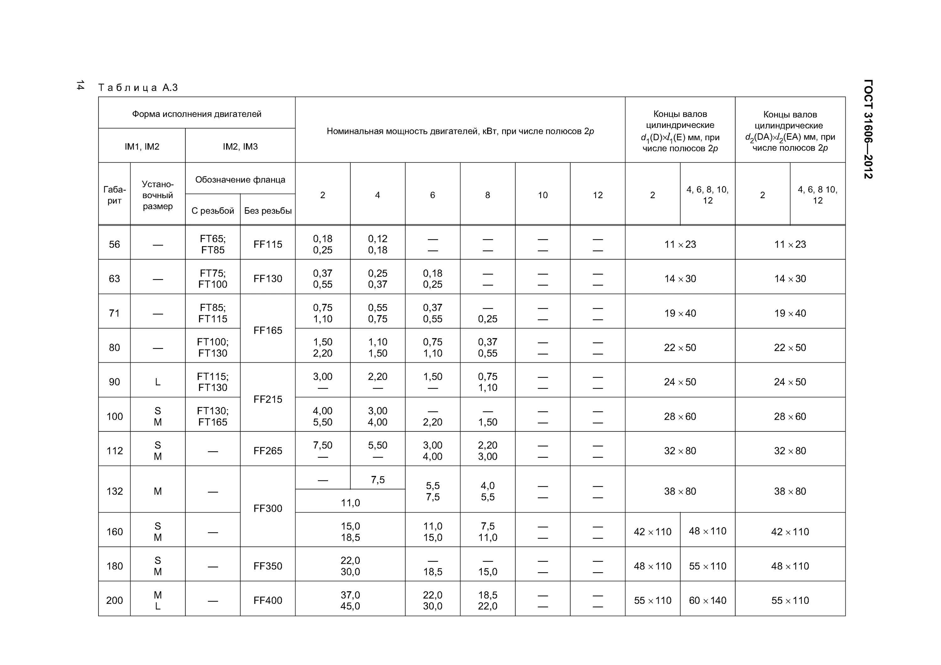 ГОСТ 10549-80 фаски. Фаска для резьбы м20х2.5. Проточка по ГОСТ 10549-80 для внутренней метрической резьбы. Фаска для резьбы м5. Сбеги проточки