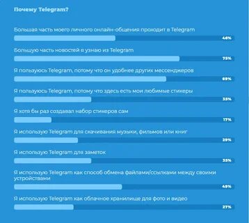 Итоги года tgstat