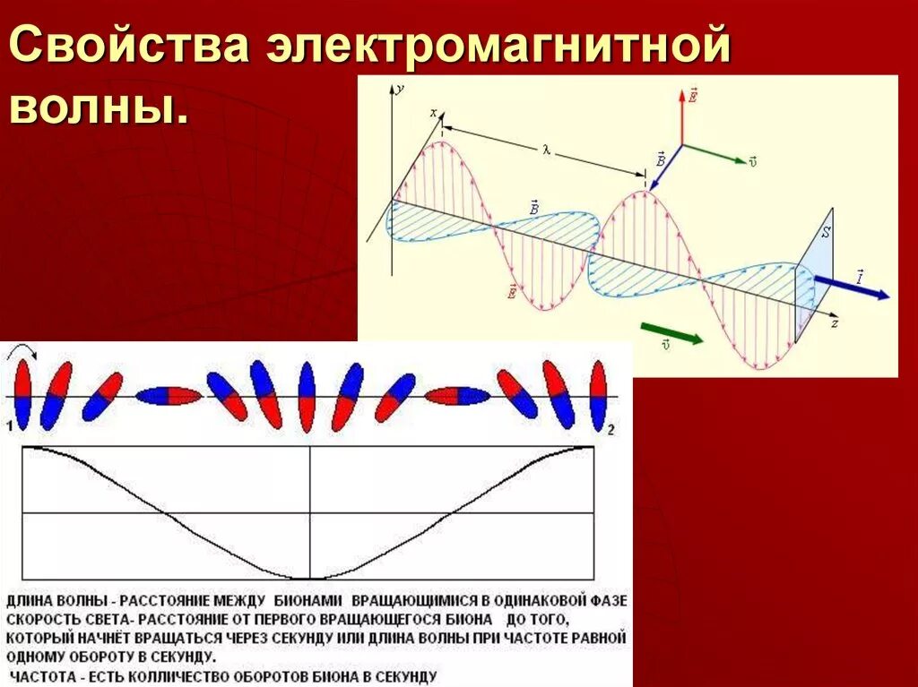 Магнитные волны 9 класс. Электромагнитная волна рисунок. Электромагнитные волны (ЭМВ). Понятие электромагнитной волны. Свойства электромагнитных волн.