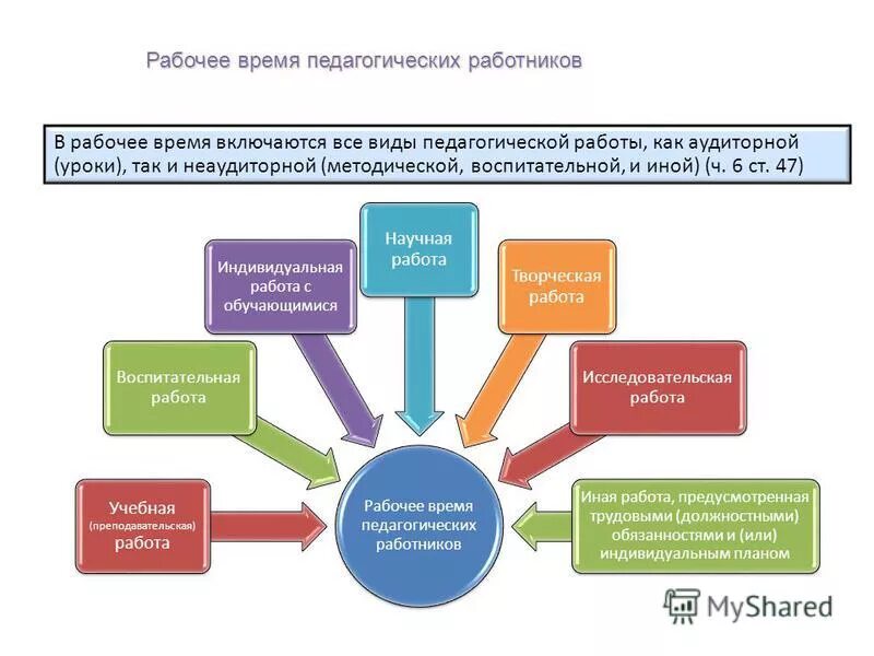виды индивидуальной работы. индивидуальной работы в это время. составление плана работы. индивидуальной работы в это время. задачи индивидуальной работы.