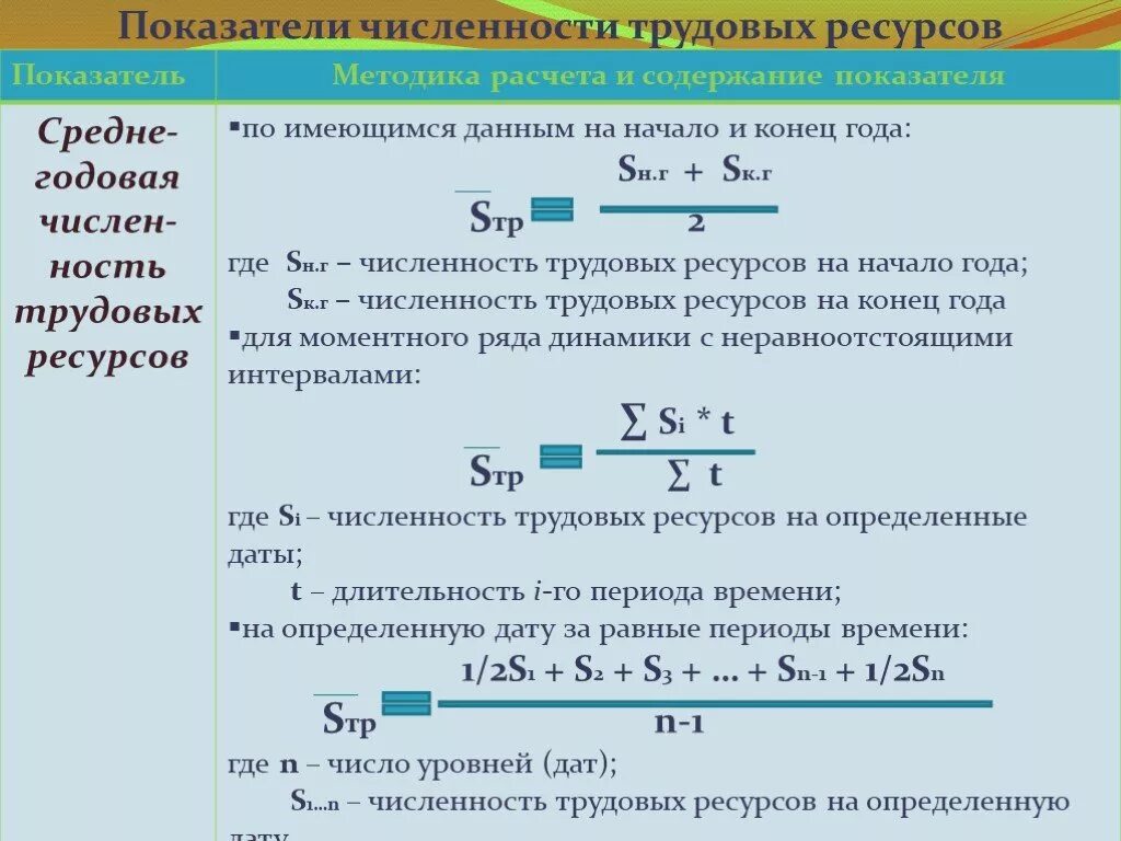 Показатель среднегодовой численности работников. Численность трудовых ресурсов формула расчета. Численность трудовых ресурсов определяется по формуле:. Формула определения численности трудовых ресурсов. Среднегодовая численность трудовых ресурсов.