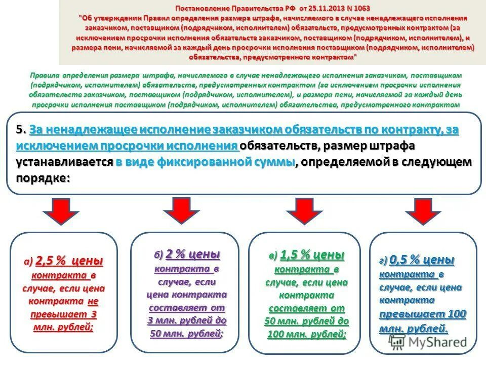 Формула расчета неустойки. Штрафные санкции в договоре подряда. Пункт договора неустойка за просрочку исполнения обязательств по 1/300. Неустойка за просрочку исполнения обязательств по договору. Размер пени за просрочку исполнения обязательств по договору.