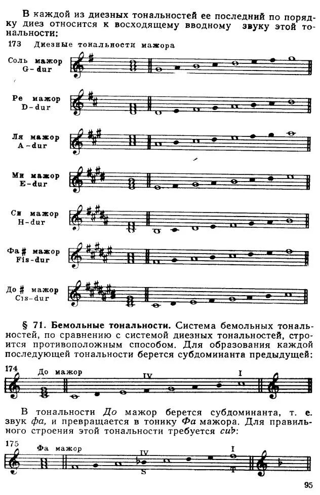 Тональность соль диез и до диез. Диезные тональности МАЖОРА И минора. Параллельная гамма си бемоль минор. Диезные тональности минора. Какие знаки в ре мажоре