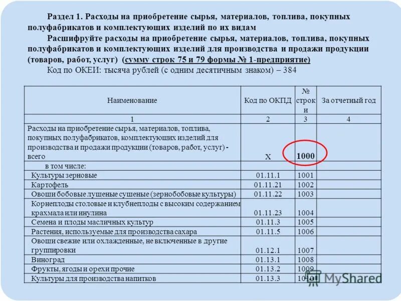 комплектующие изделия сырье и материалы. искусственные строительные материалы. сырья материалов топлива и полуфабрикатов. сырье и материалы. норма текущего запаса сырья.