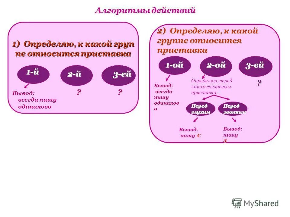 Относится к группе. К какой группе относится. Определяю к какой группе относится приставка. Какая группа. С К какой группе приставок относится.