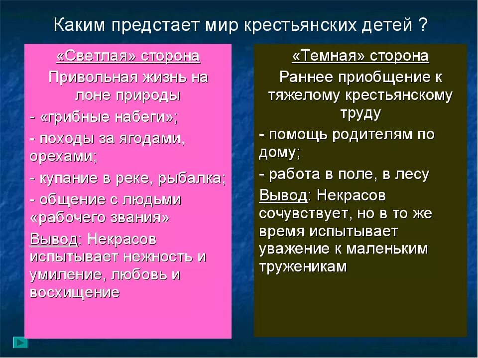 Почему герой стихотворения считает. Крестьянские дети анализ. Жизнь крестьянских детей светлые и темные стороны. Крестьянские дети Некрасов анализ. Некрасов стихотворение крестьянские.