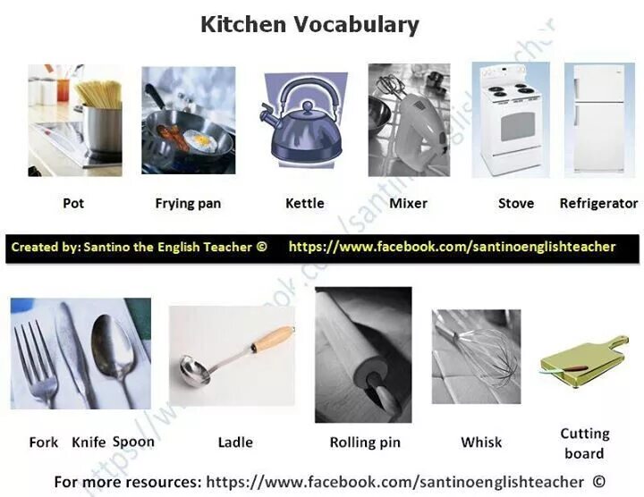 Cookery перевод. Kitchen stuff Vocabulary. Kitchen English Vocabulary. Kitchen Utensils Vocabulary. In the Kitchen Vocabulary.