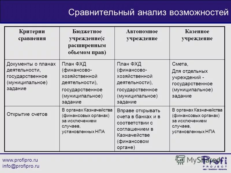нпа казенных учреждений