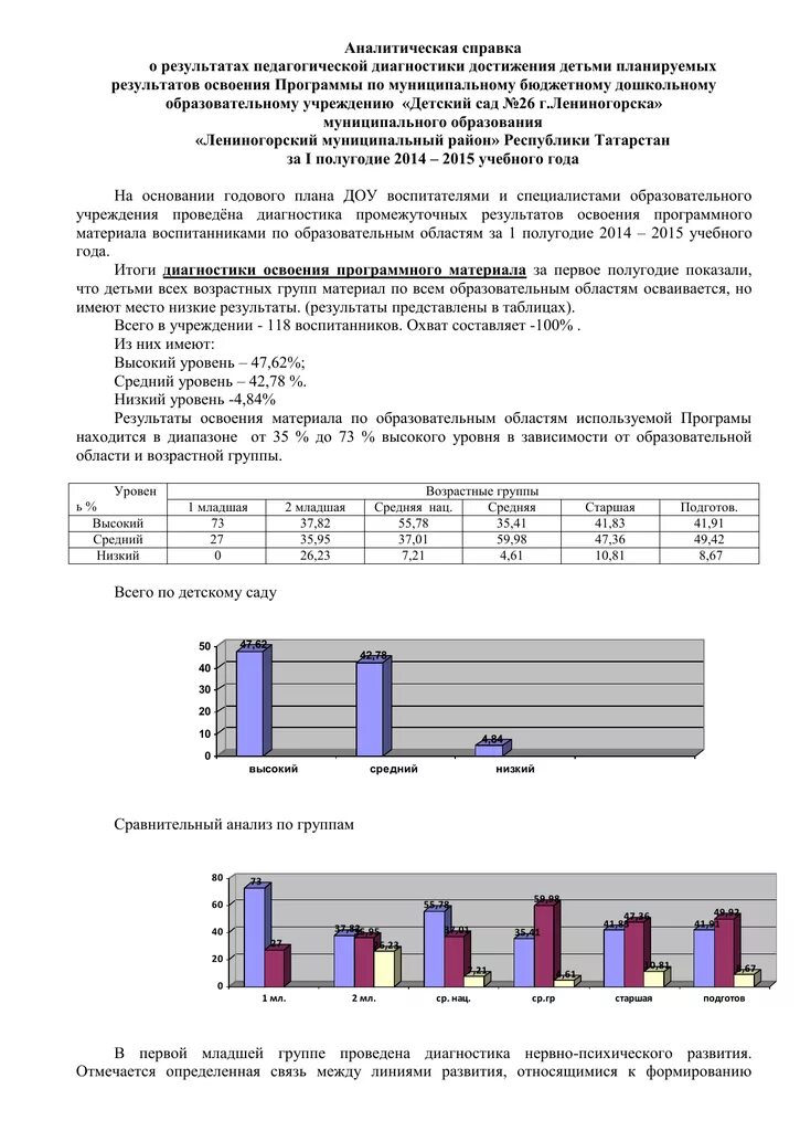 Анализ результатов диагностической работы