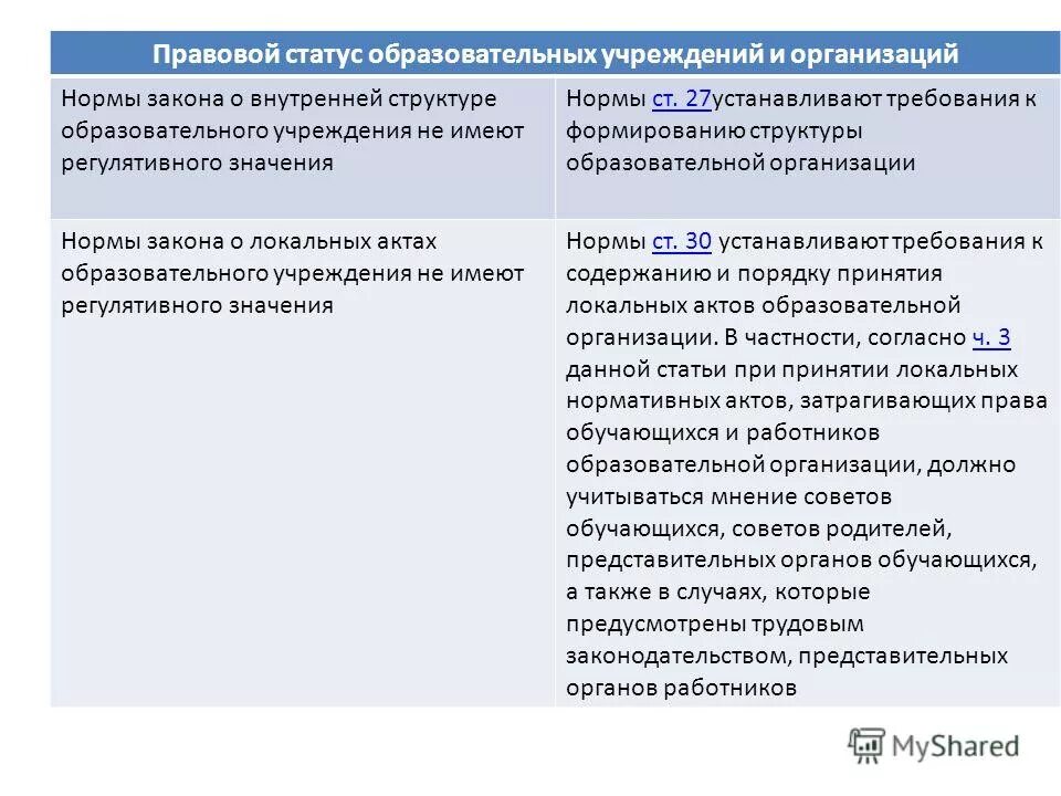 Правовой статус образовательного учреждения. Правовой статус учреждения это. Статус образовательного учреждения. Правовой статус общеобразовательной организации.