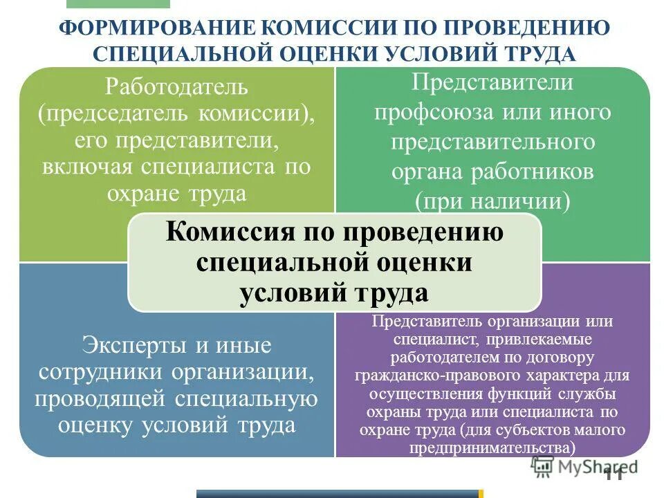 Формирование комиссии по расследованию легких несчастных случаев. Состав комиссии на проведение соут. В состав комиссии по расследованию несчастных случаев входит:. Комиссия проведение соут. Состав комиссии по проведению специальной оценки условий труда.