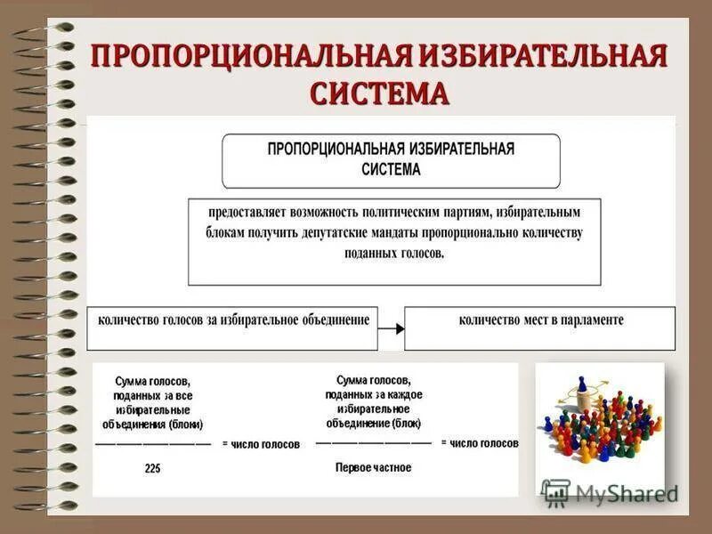 Укажите избирательную кампанию