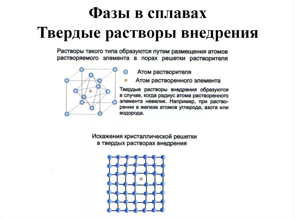 Сплавы металлов это растворы. Твердые растворы внедрения образуются при. Кристаллическая решетка твердого раствора замещения и внедрения. Сплавы металлов Твердые растворы. Структура твердого раствора замещения.