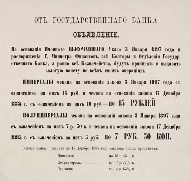 Денежная реформа 1897. 1897 Г денежная реформа Николая II С.Ю.Витте. Указ 1897 часы работы. Указ 3 мая