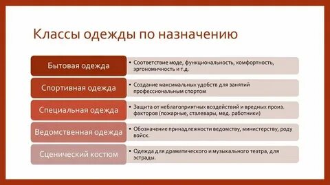 Классы продукции