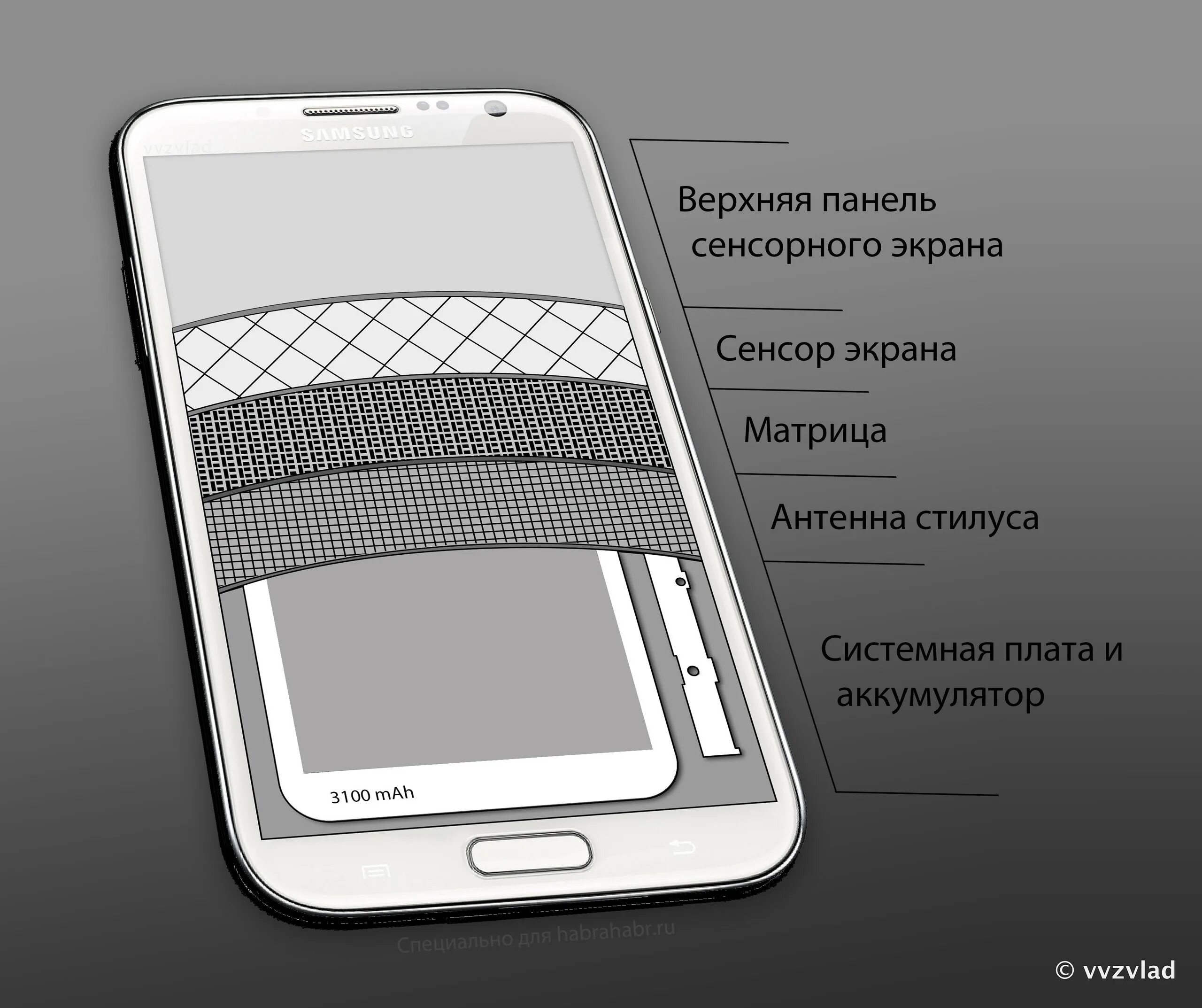 Как сделать сенсор. Из чего состоит экран смартфона Samsung Galaxy. Из чего состоит экран смартфона. Строение экрана телефона. Конструкция смартфона.