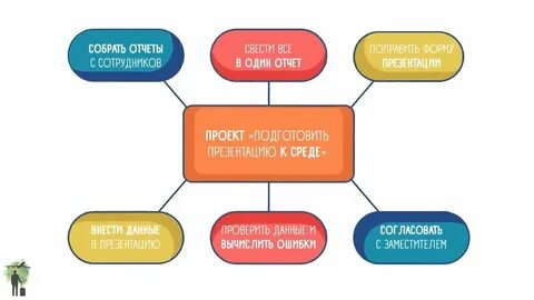 Отчеты собраны