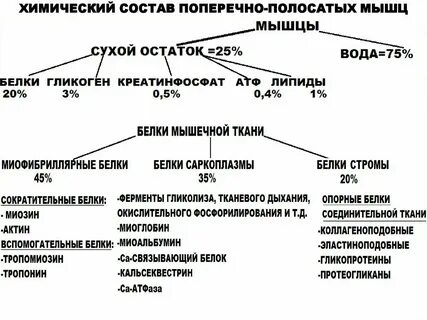 Химические ткани какие