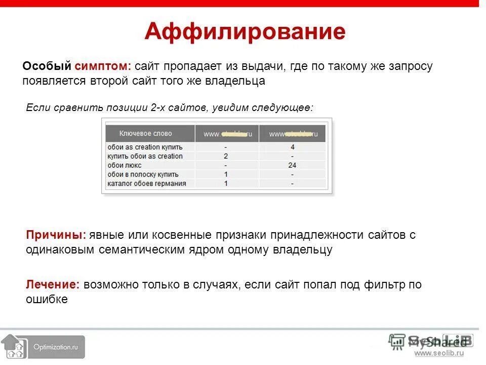 Страница сайта исчезает