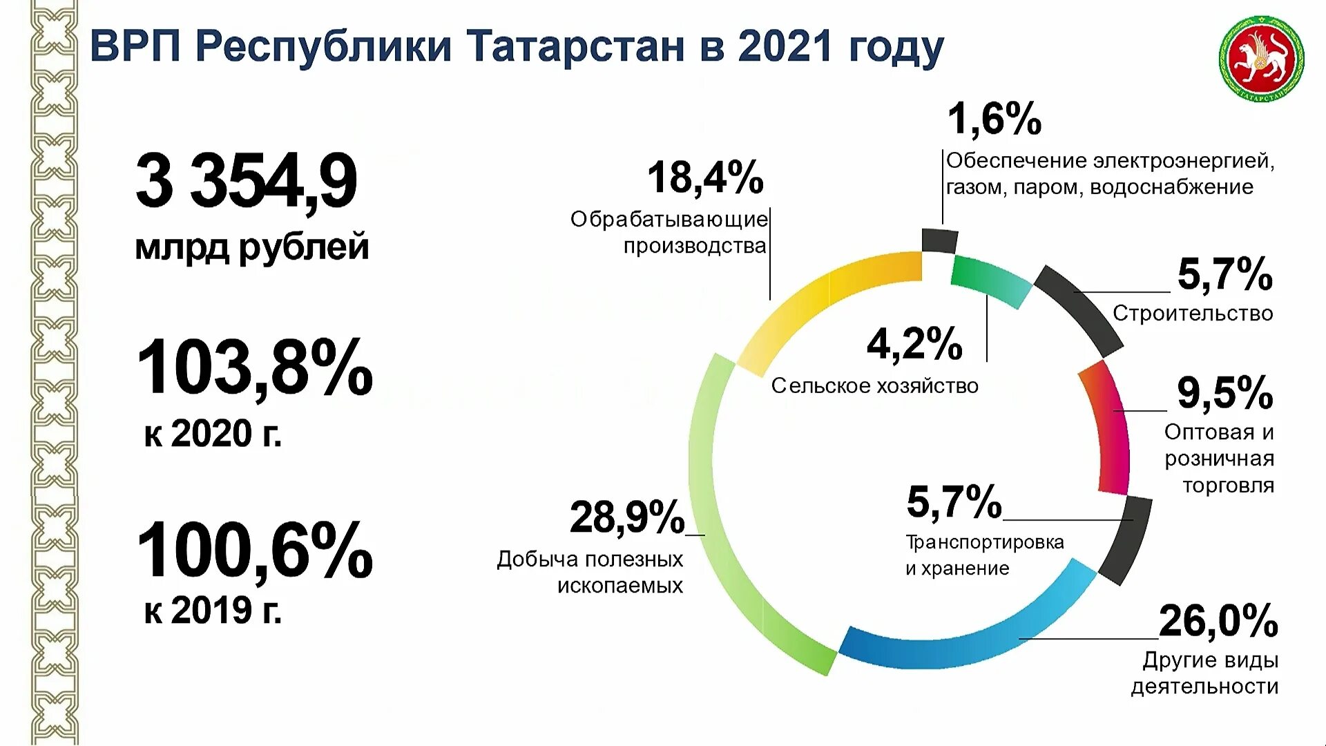 Санкции против РФ 2021-2022. Потери от санкций 2022. Санкции против России 2022 год количество. Количество санкций против РФ до 2022 года.