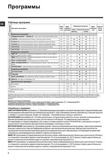 Короткая программа стирки