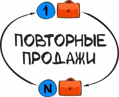 Повторные покупки