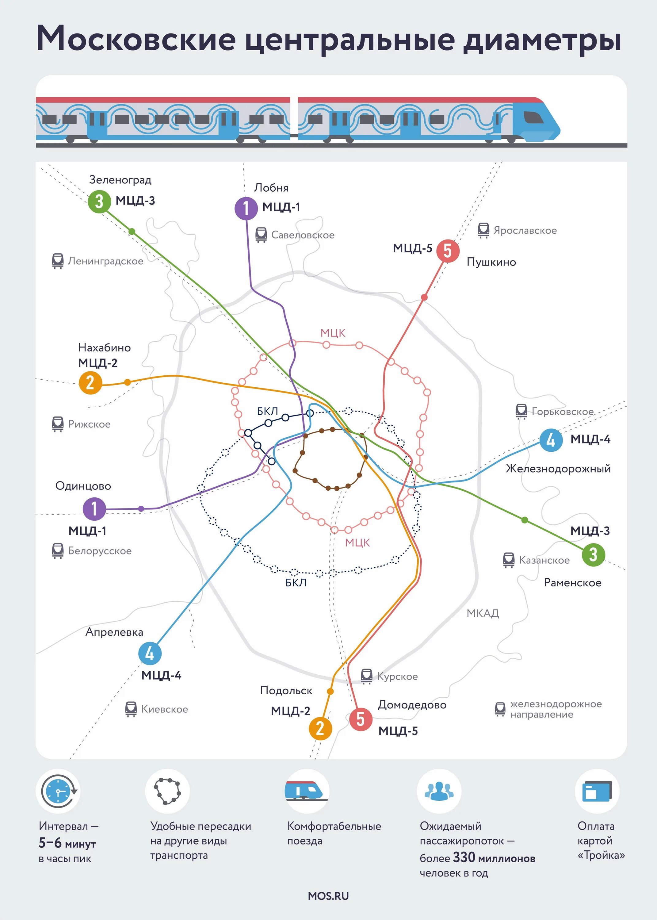 Диаметры московского метро. Московские диаметры схема со станциями. Схема метро 2 диаметр. Московские центральные диаметры схема. Московский диаметр схема МЦД 2.