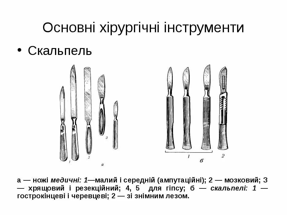 Когда скальпель сильнее клинка. Виды скальпелей. Виды скальпелей хирургических. Древний скальпель. Скальпель хирургический разновидности.