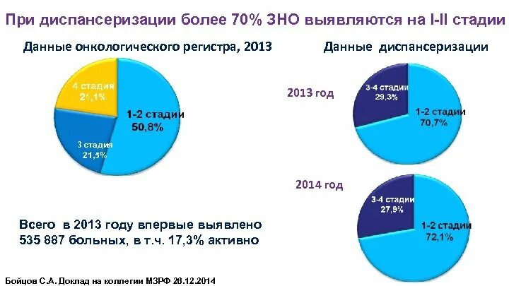 Образование данные 2013