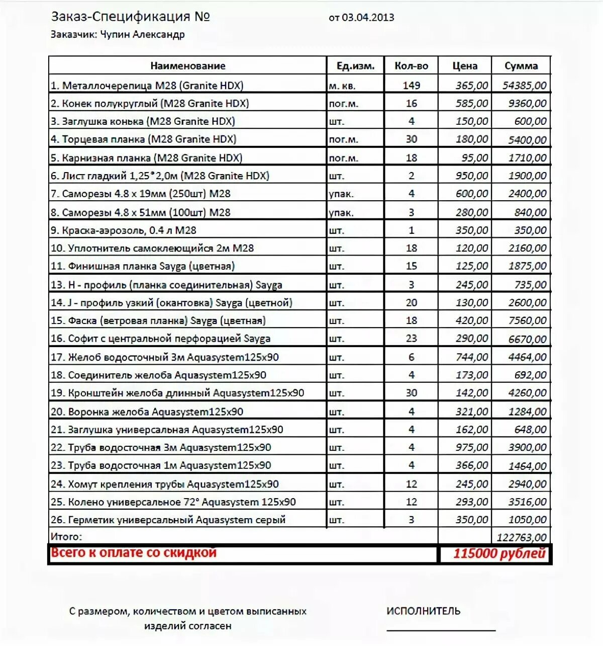 ремонт кровли схема. смета демонтажа и ремонта кровли. перечень работ по ремонту мягкой кровли крыши. сметы примерные на крышу. смета на крышу металлочерепицы.
