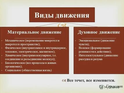 Понятие движения основные формы движения