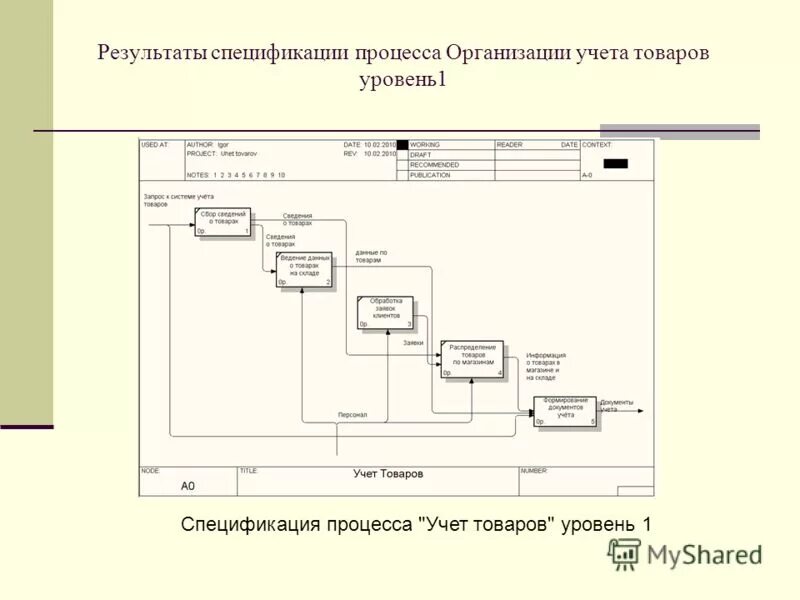 шпоночное соединение сборочный чертеж спецификация. карта спецификация. определить спецификации процессов. спецификация процесса производства. сборочный чертеж спецификация к сборочному чертежу.