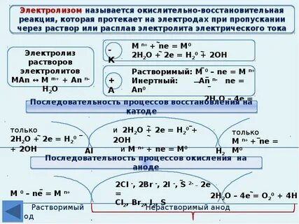 Ряд реакций