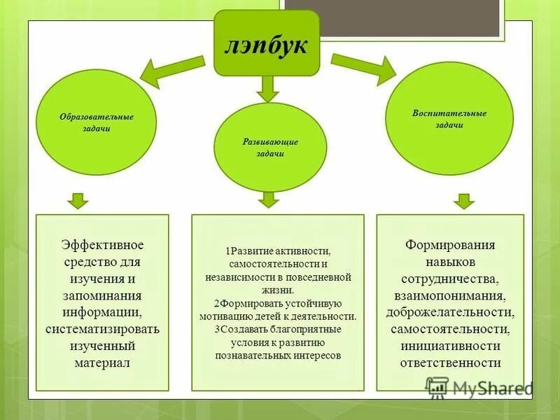 Воспитательные задачи 1 класс